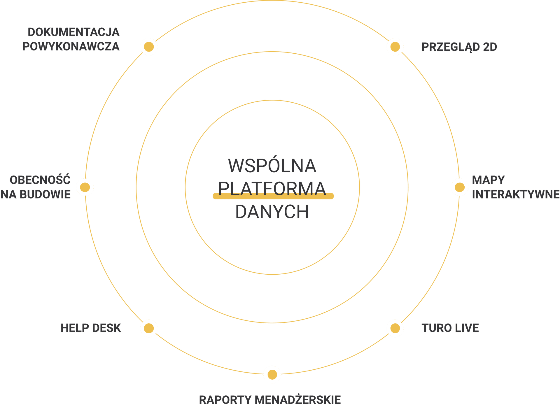 Zdjęcie przedstawiające zalety systemu