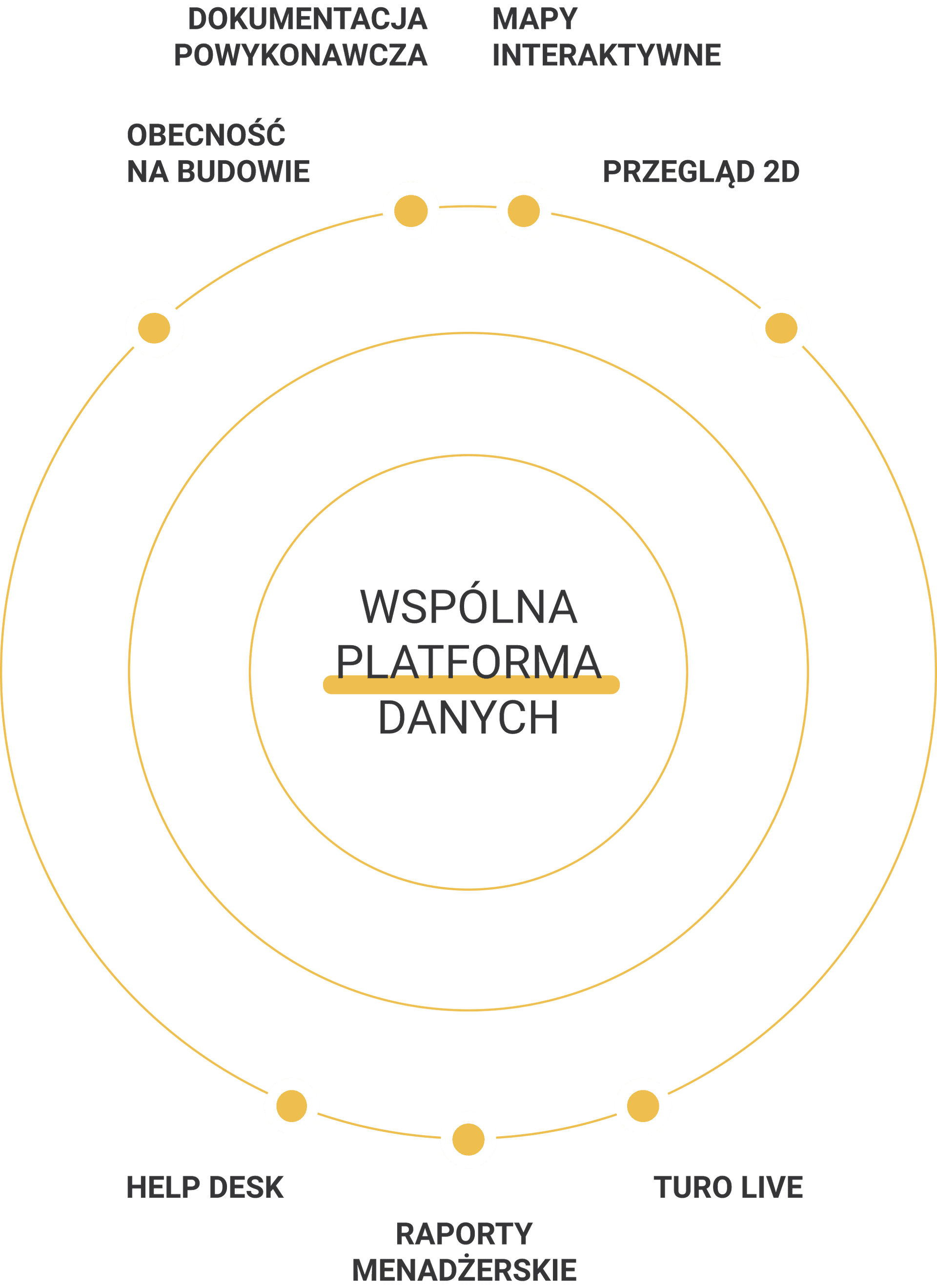 Zdjęcie przedstawiające zalety systemu